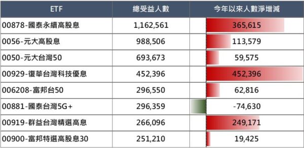 資料來源：是新聞網整理