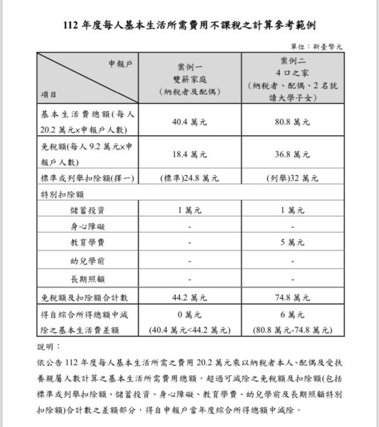 財政部國稅署