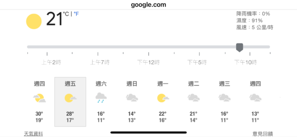 圖/Google天氣