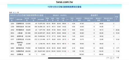 資料來源：台灣證交所