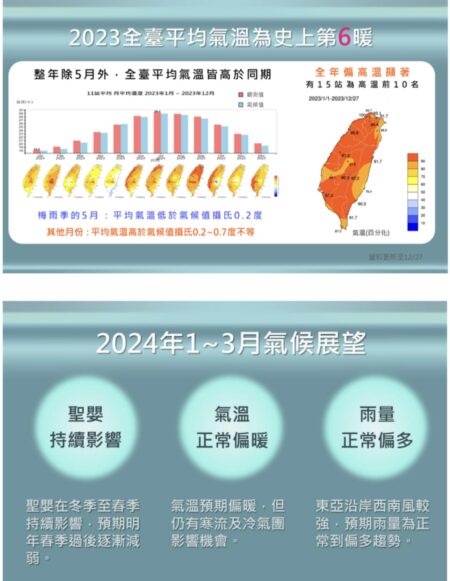 圖／中央氣象局