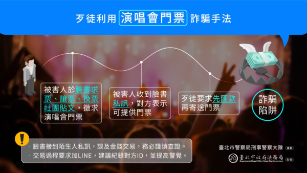 網路下單購買熱門票券要注意 刑事局偵破臉書販售演唱會入場票詐欺案 - https://www.watchmedia01.com