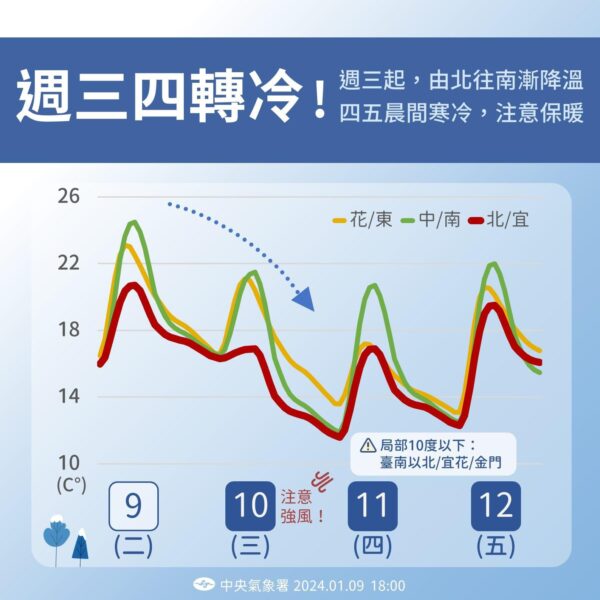 Yesmedia 天氣＞大陸冷氣團影響氣溫在11度至13度之間，需警惕寒冷天氣及海上強風 - https://www.watchmedia01.com