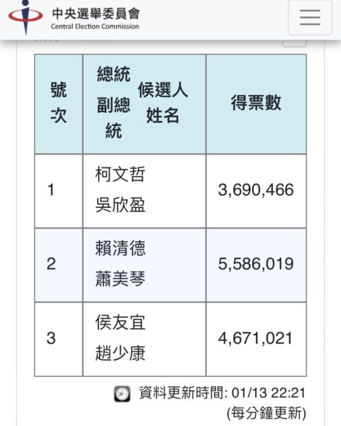 圖／中央選舉委員會官網