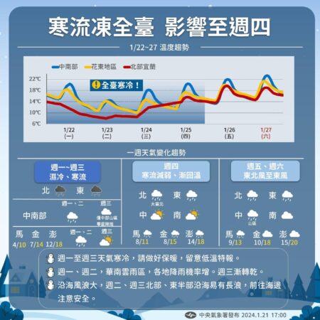 圖／中央氣象局