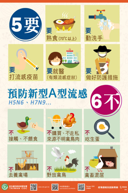 資料來源：衛生福利部疾病管制署