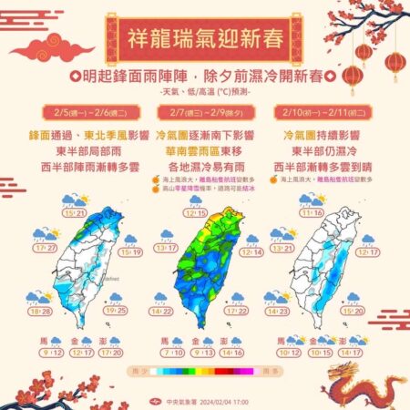 圖／中央氣象局