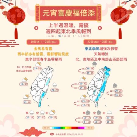 圖／中央氣象局