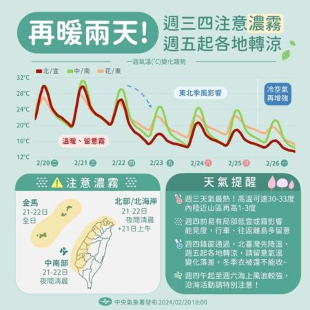 圖／中央氣象局