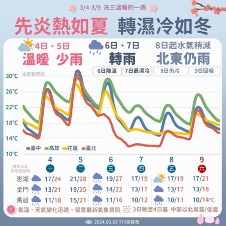 圖／中央氣象局