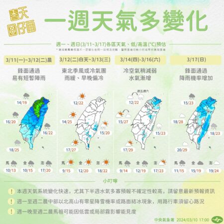 圖／中央氣象局