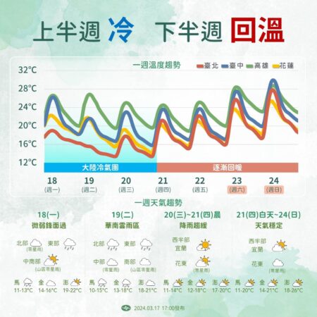 圖／中央氣象局