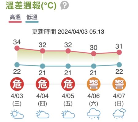 圖／中央氣象局