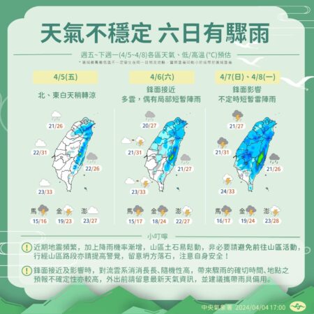 圖／中央氣象局
