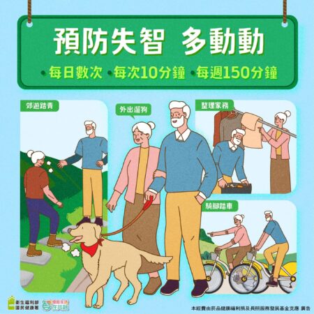 圖／國健署F B