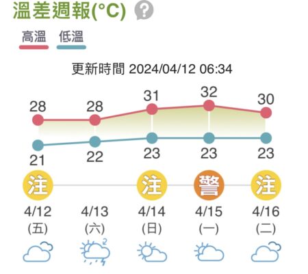 圖／中央氣象局