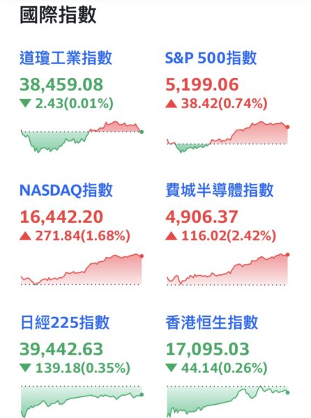 截取4/12-Yahoo！股市