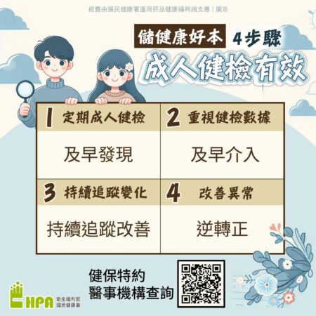 圖／國健署F B