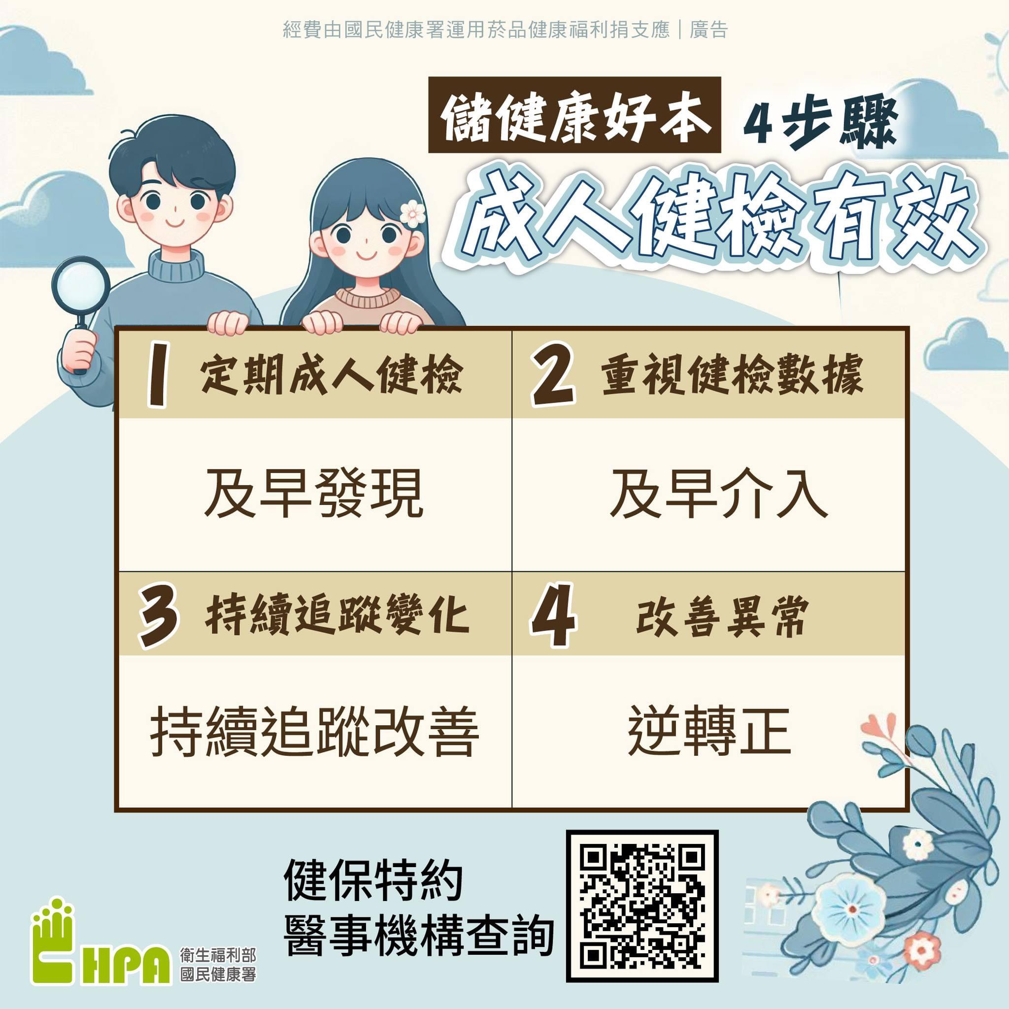 儲健康好本 成人健檢有效4步驟 定期健檢、重視數據、追蹤紅字、改善異常