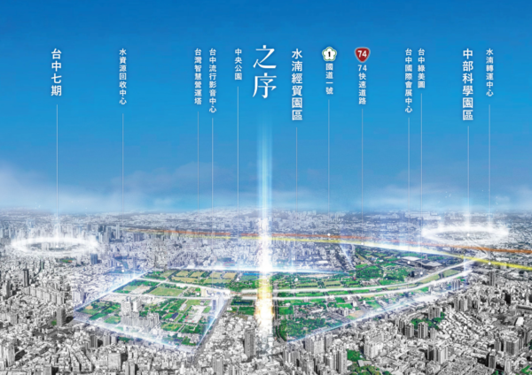 「之序」位處水湳中央公園特區,是當今與七期並駕齊驅的燙金地段。(圖/富華創新之序提供)