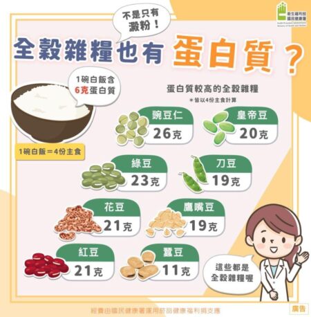 全穀雜糧也有蛋白質。圖／國健署FB