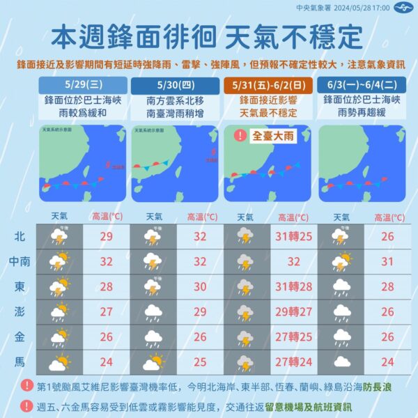天氣＞輕度颱風艾維尼逐漸逼近，今防局部大雨發生率 - https://www.watchmedia01.com