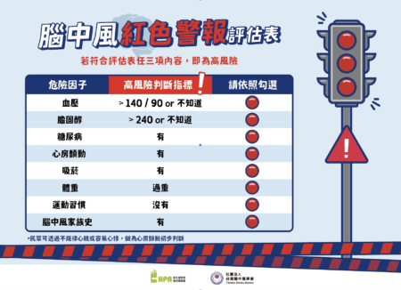 民眾可以檢視自己及家人，如有高血壓、糖尿病、膽固醇過高、心房顫動、運動量不足、體重過重、吸菸及腦中風家族史，上述8項之中有任3個，就屬於腦中風高危險群，更應特別注意。圖／國健署
