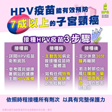 圖／國健署