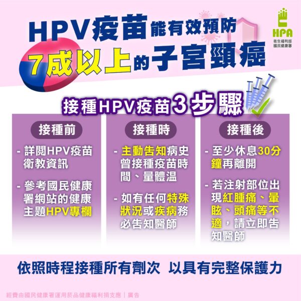 圖/國健署