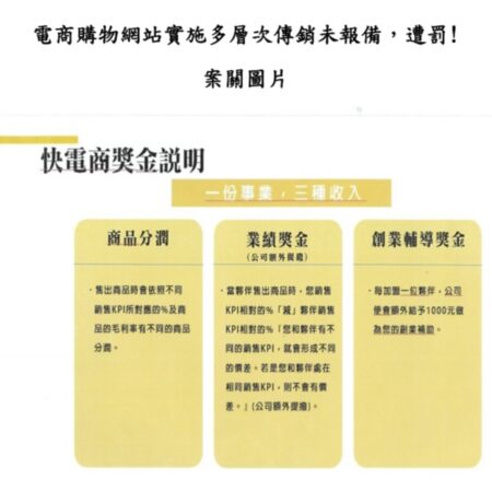 美女子有限公司從事多層次傳銷，未於開始實施前向該會報備，違反多層次傳銷管理法第6條第1項規定，處新臺幣50萬元罰鍰。