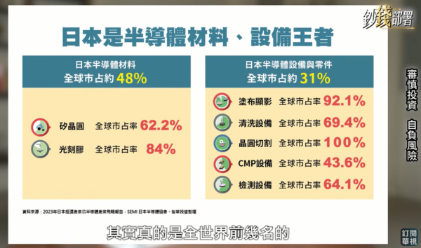 影/日股創高仍便宜，這一檔ETF搶先卡位日本旅遊旺季 - https://www.watchmedia01.com
