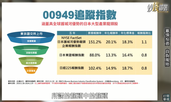 影/日股創高仍便宜，這一檔ETF搶先卡位日本旅遊旺季 - https://www.watchmedia01.com