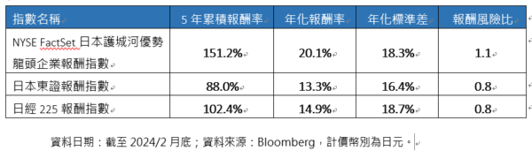 日股ETF募集金額再傳新高，00949復華日本龍頭7/1掛牌 - https://www.watchmedia01.com