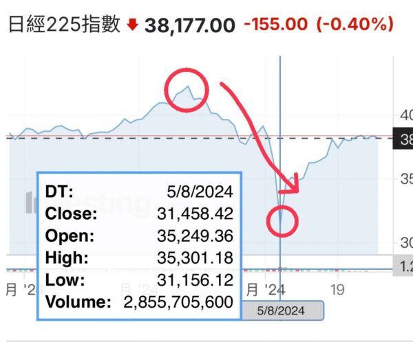 日股走勢怎判斷？　關鍵2因素要掌握 - https://www.watchmedia01.com