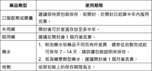 藥品該如何安全保存？剩藥又該如何處理？ - https://www.watchmedia01.com