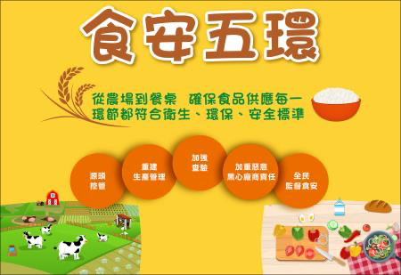圖／食品安全公室