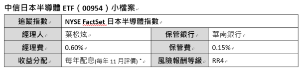 哈日族買爆日本，也能投資日本 中國信託投信日本ETF傘型基金掛牌上市 - https://www.watchmedia01.com