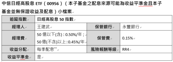 哈日族買爆日本，也能投資日本 中國信託投信日本ETF傘型基金掛牌上市 - https://www.watchmedia01.com