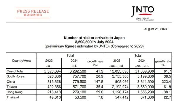 觀光業帶動經濟復甦！ 投資日本ETF大家都選這一檔 - https://www.watchmedia01.com
