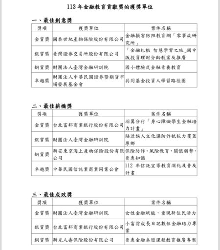 圖／金管會