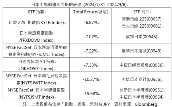 日股改革奏效！7大指數表現一次看！ - https://www.watchmedia01.com