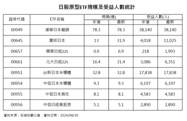 00949受各方資金青睞 外資、散戶都愛買！ - https://www.watchmedia01.com