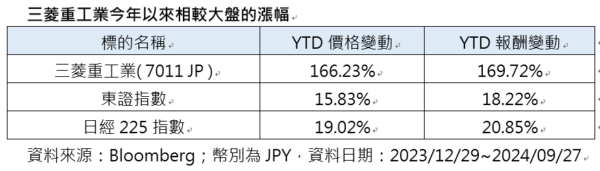 石破茂新政助推軍工股 8檔日股ETF持有比例曝光 - https://www.watchmedia01.com