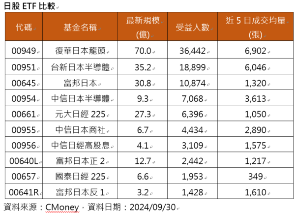 日股Q4看俏！布局日股ETF參與長期上漲趨勢，首選人氣龍頭00949 - https://www.watchmedia01.com